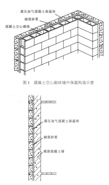 江东蒸压加气混凝土砌块复合保温外墙性能与构造